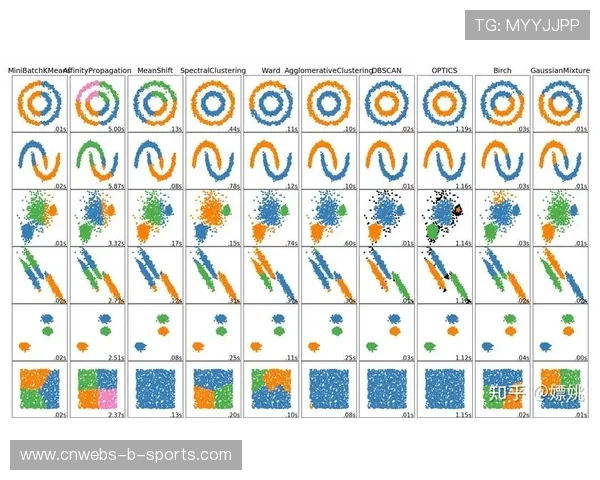 本周期内精彩瞬时聚类算法迭代 助力内容生产团队提升了内容二次开发价值